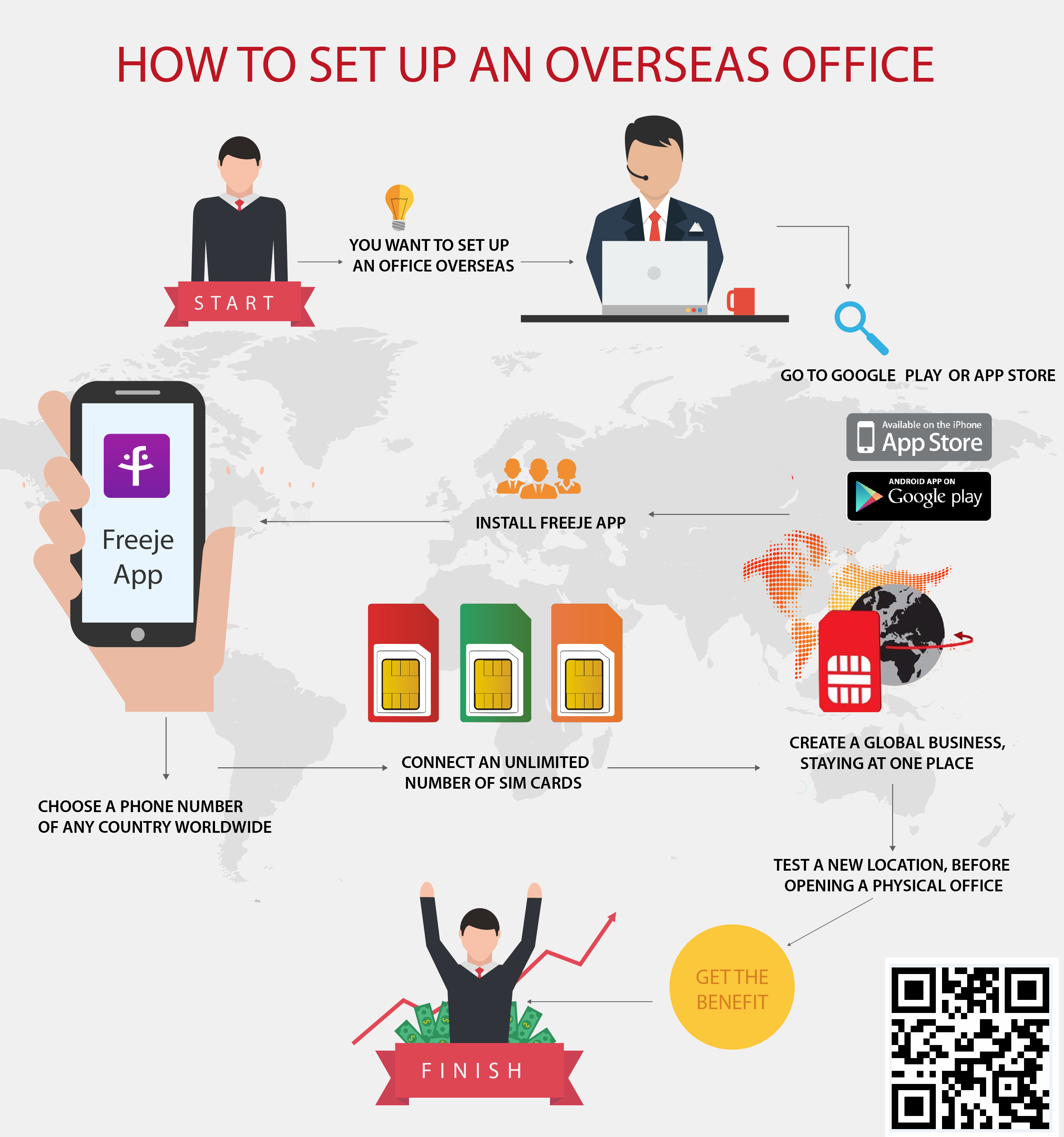 How to set up an office overseas